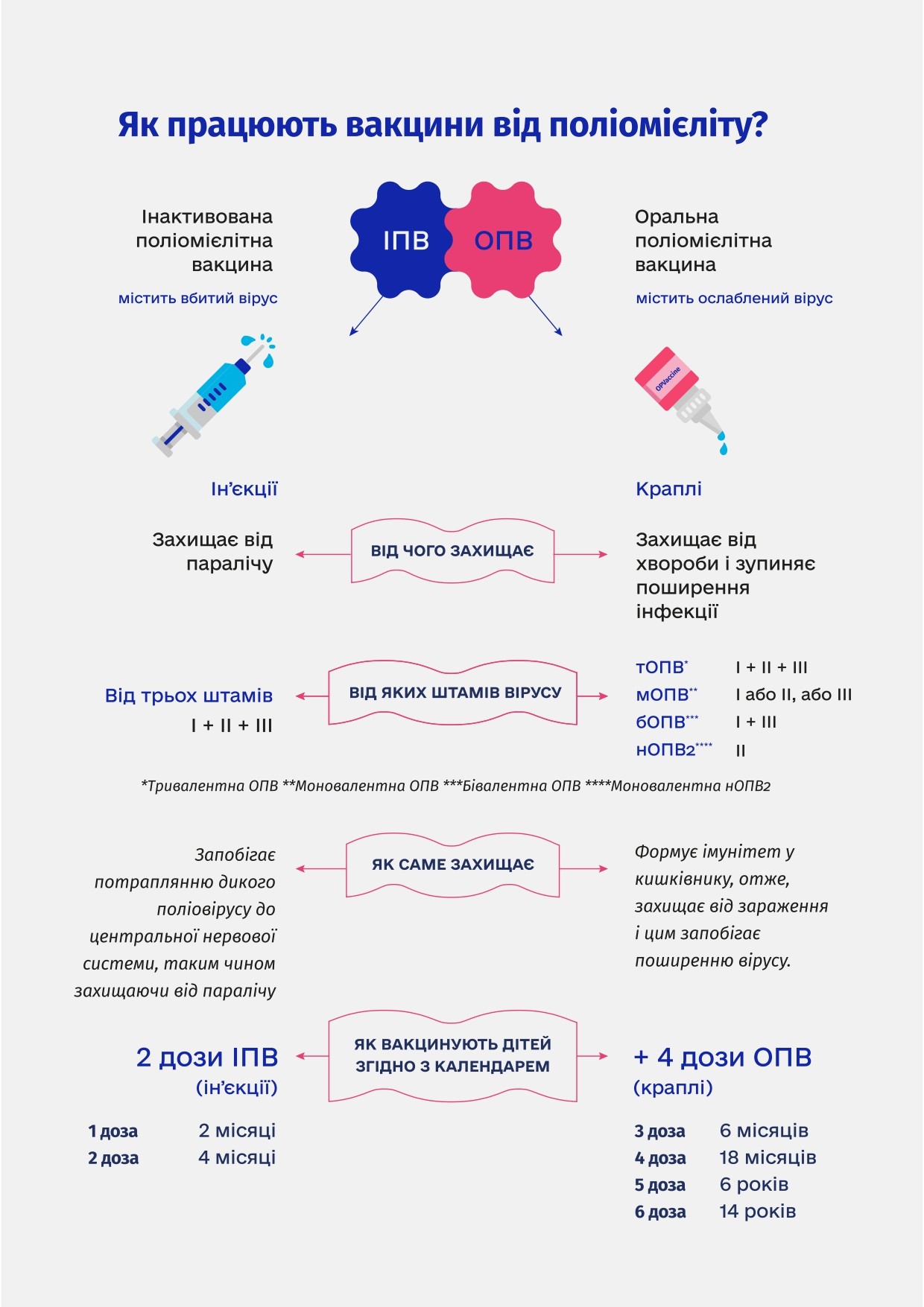 Поліомієліт