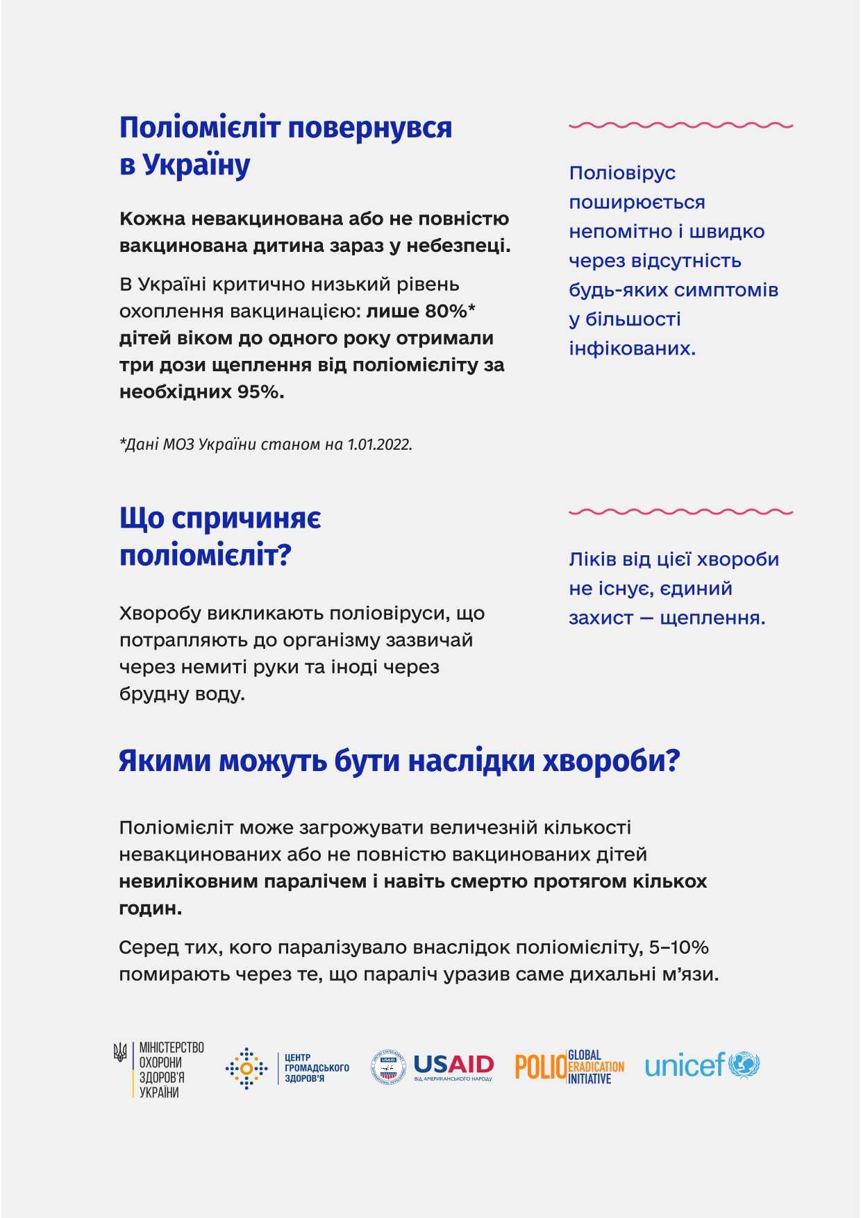 Поліомієліт